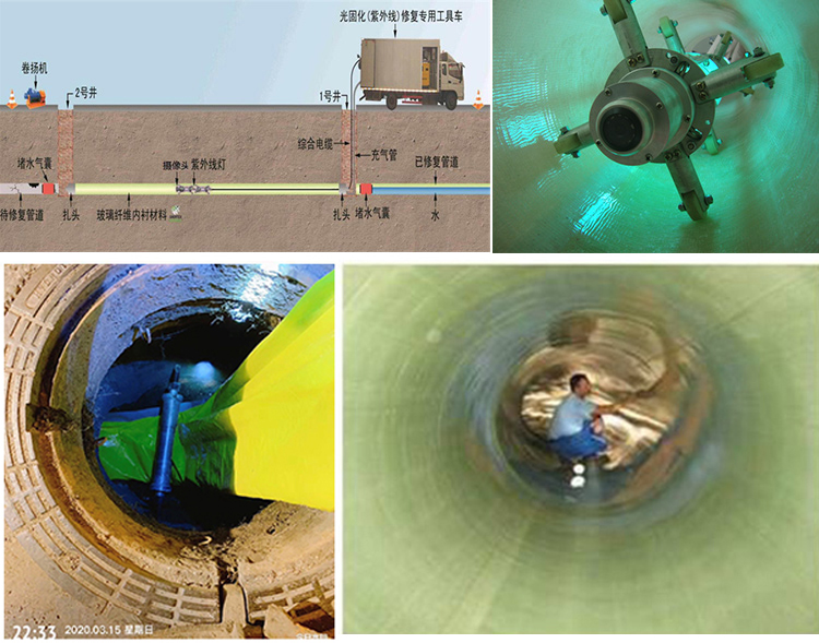 从江UV-CIPP内衬修复