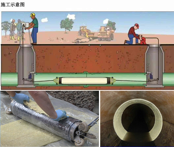 从江管道局部点状修复